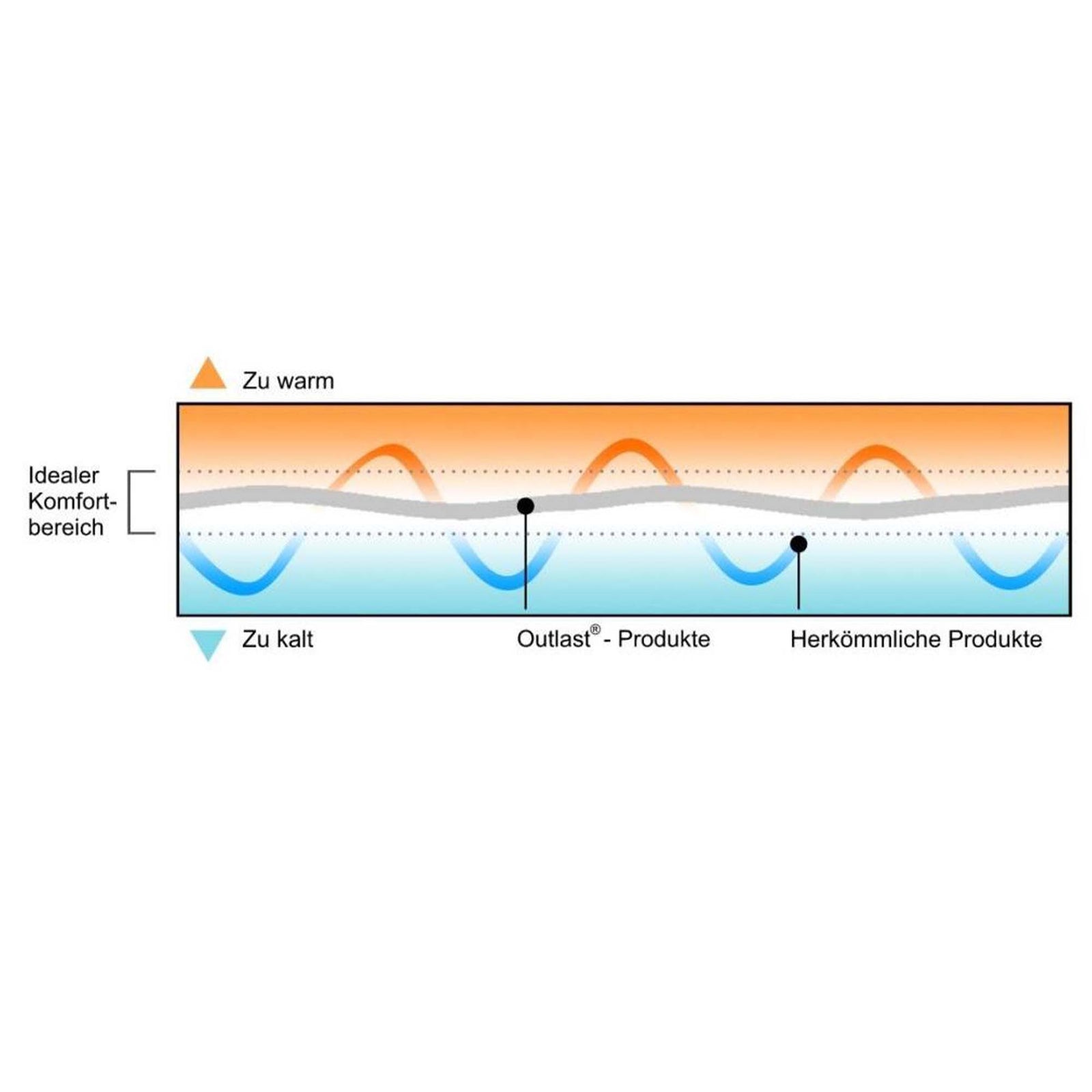 Synthetisches Sleepline Microfil-Duvet light